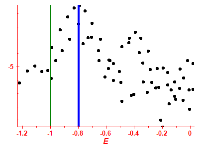 Strength function log